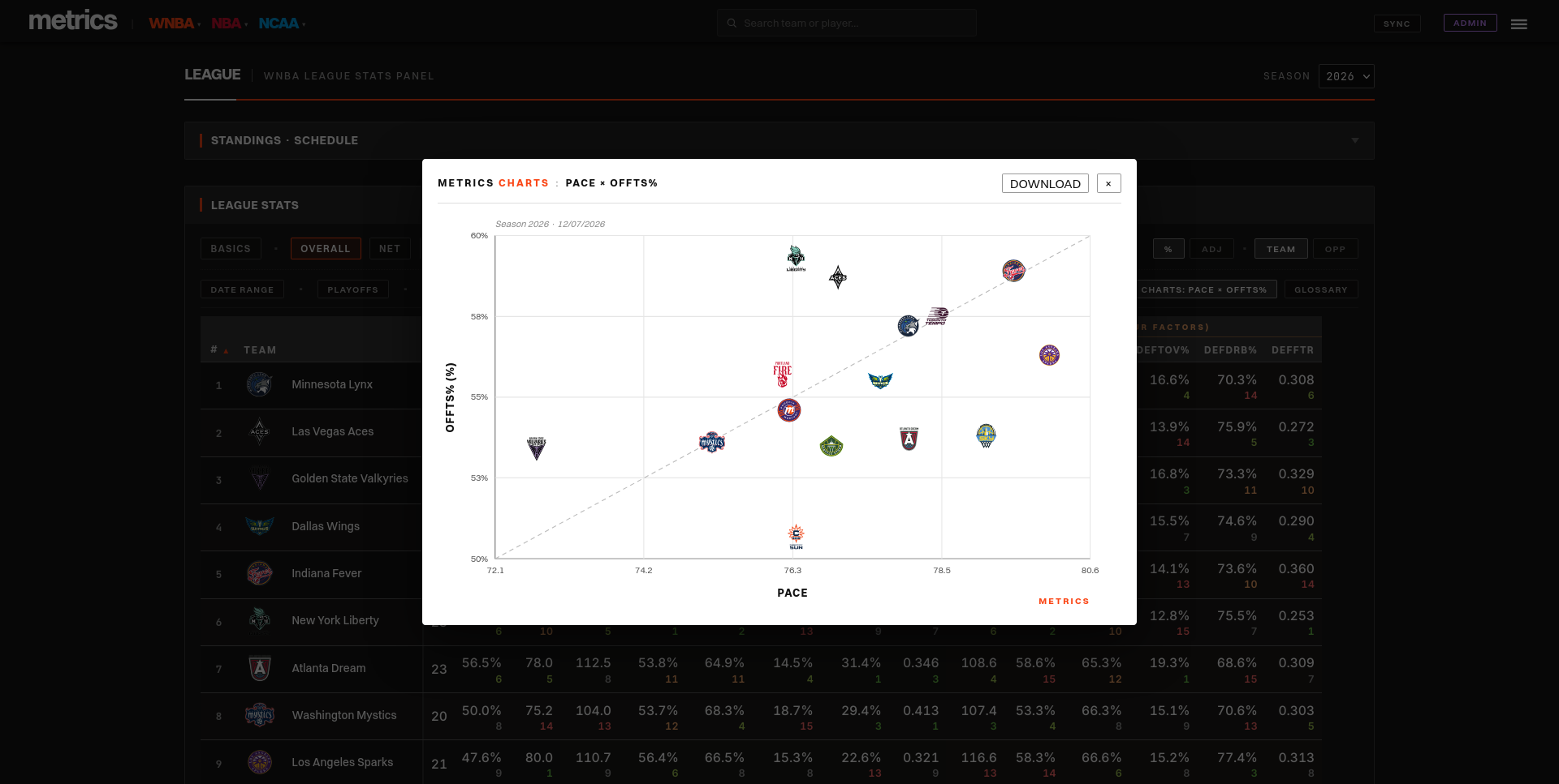 Metrics Charts — PACE × OFFTS% scatter