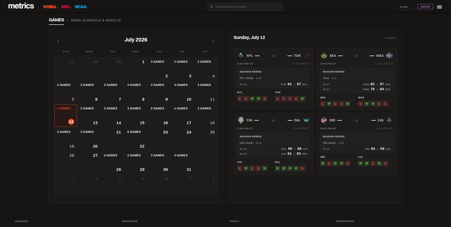Metrics — schedule