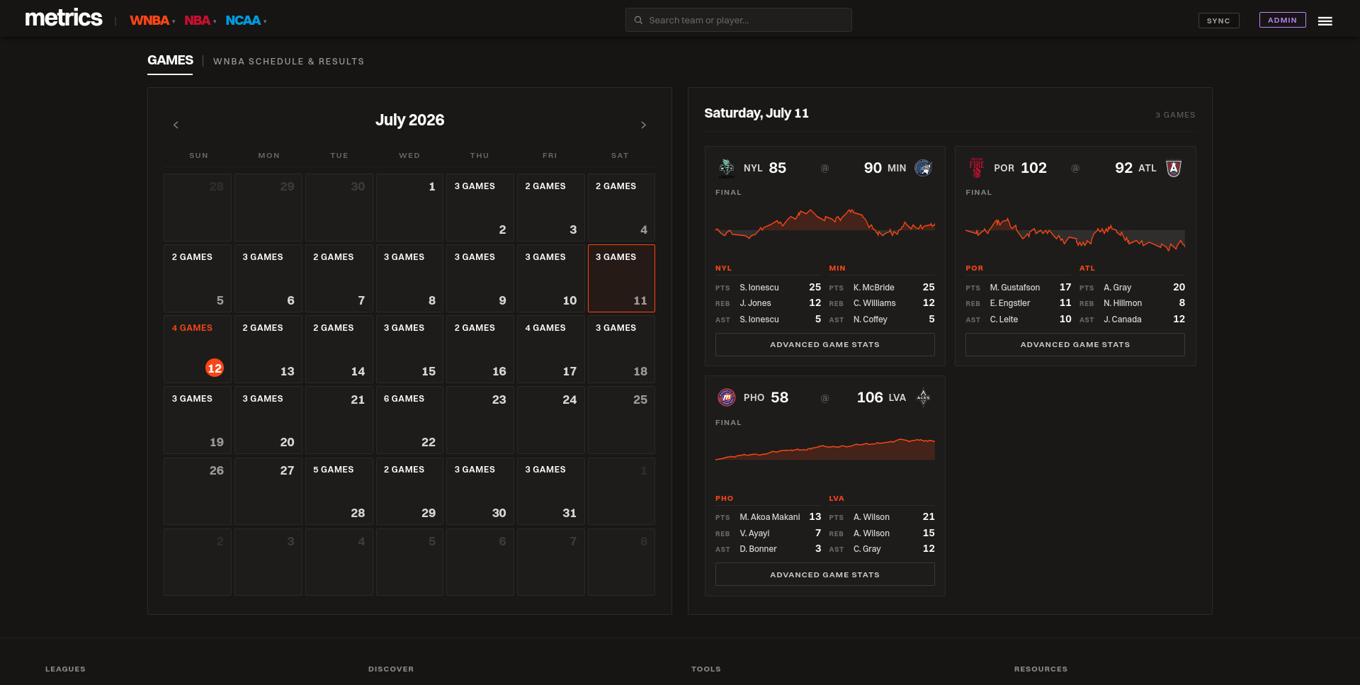 Games calendar — played day with results