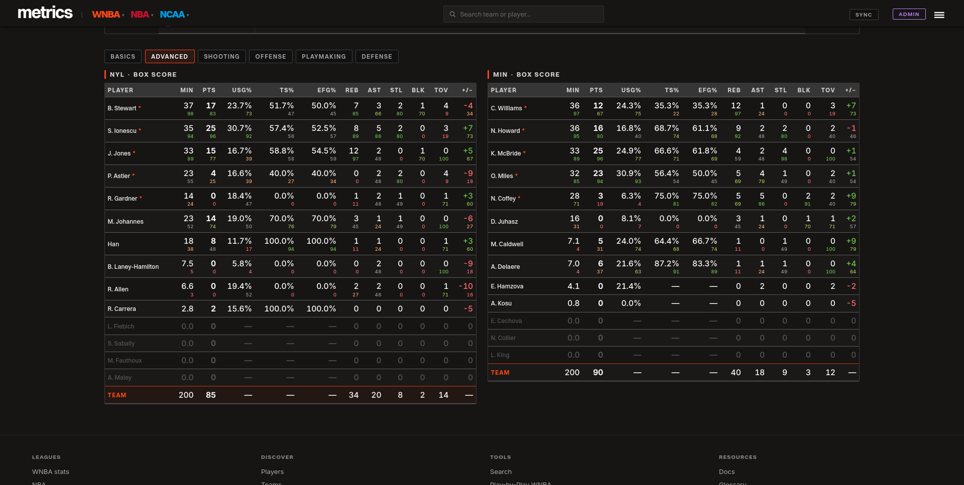 Game page — advanced box score