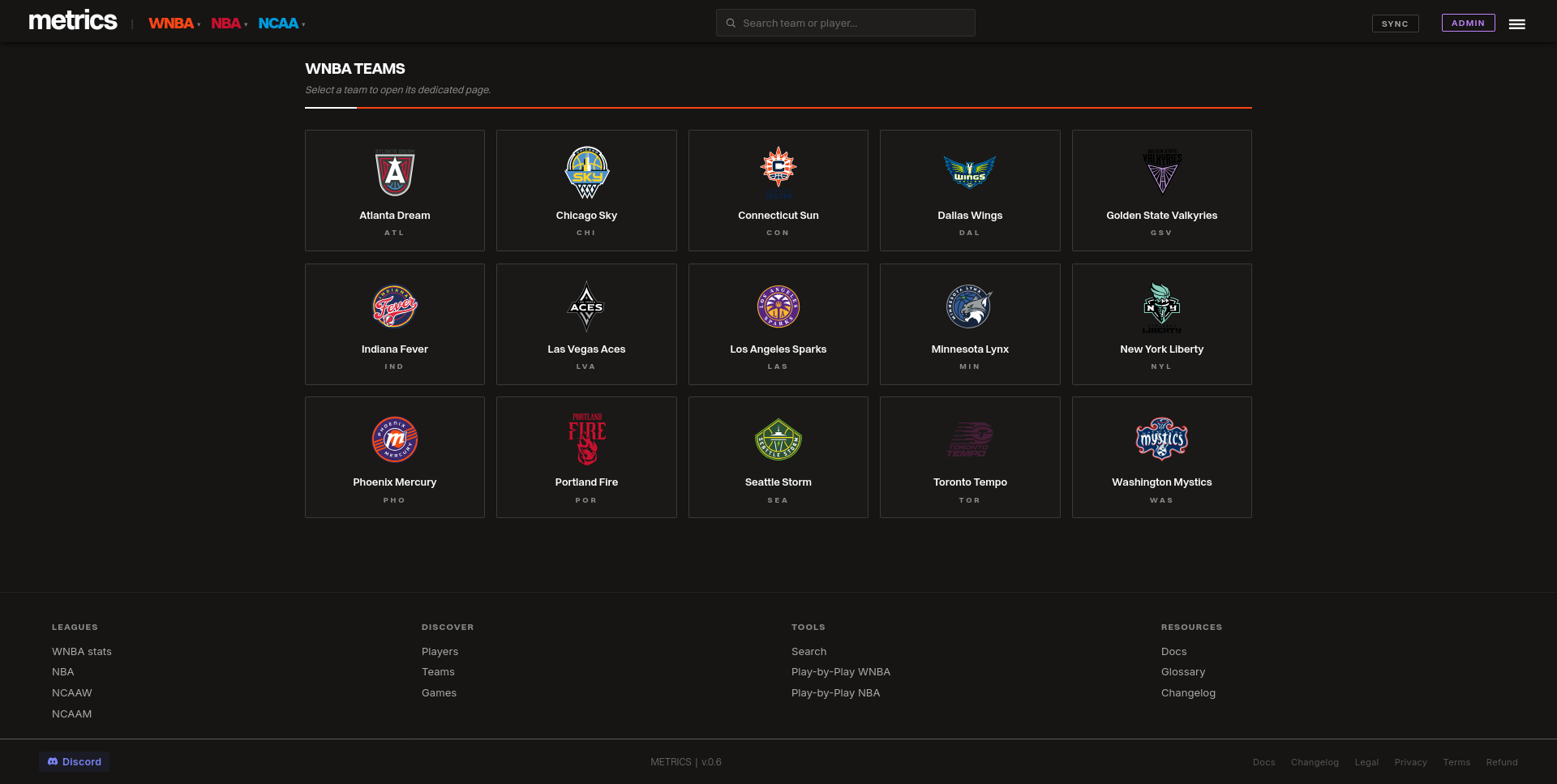 Metrics — teams