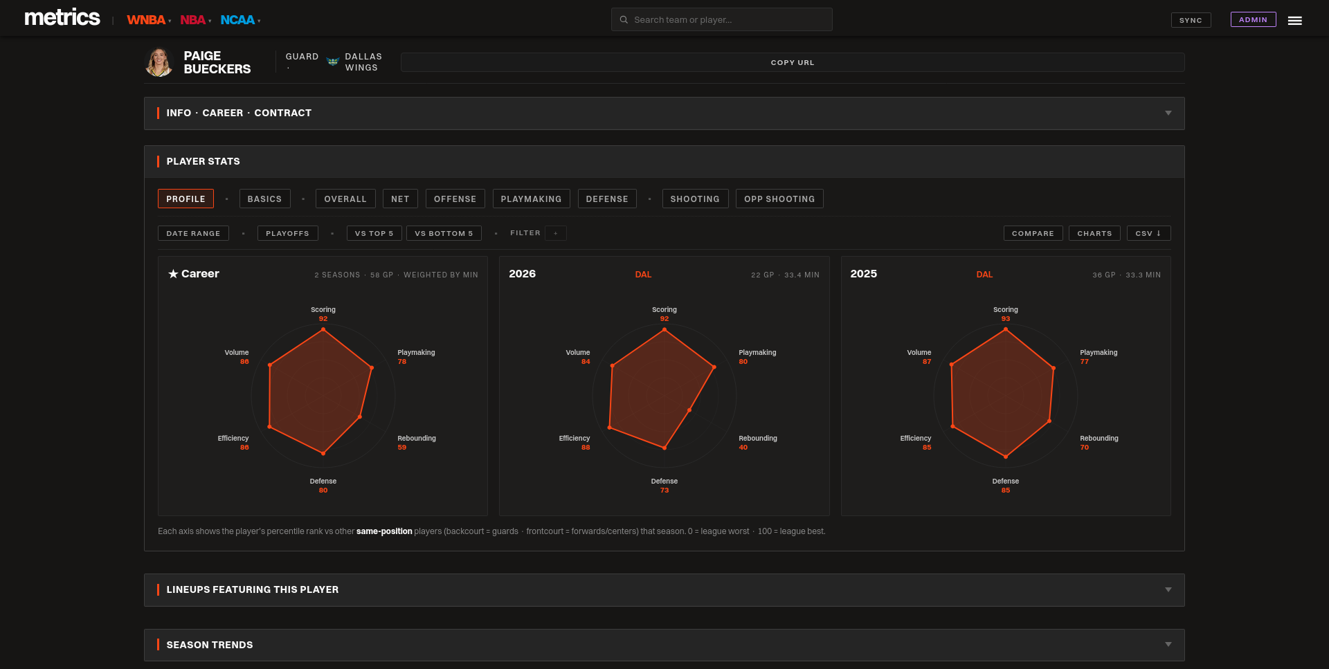 Player page — Paige Bueckers radar profile